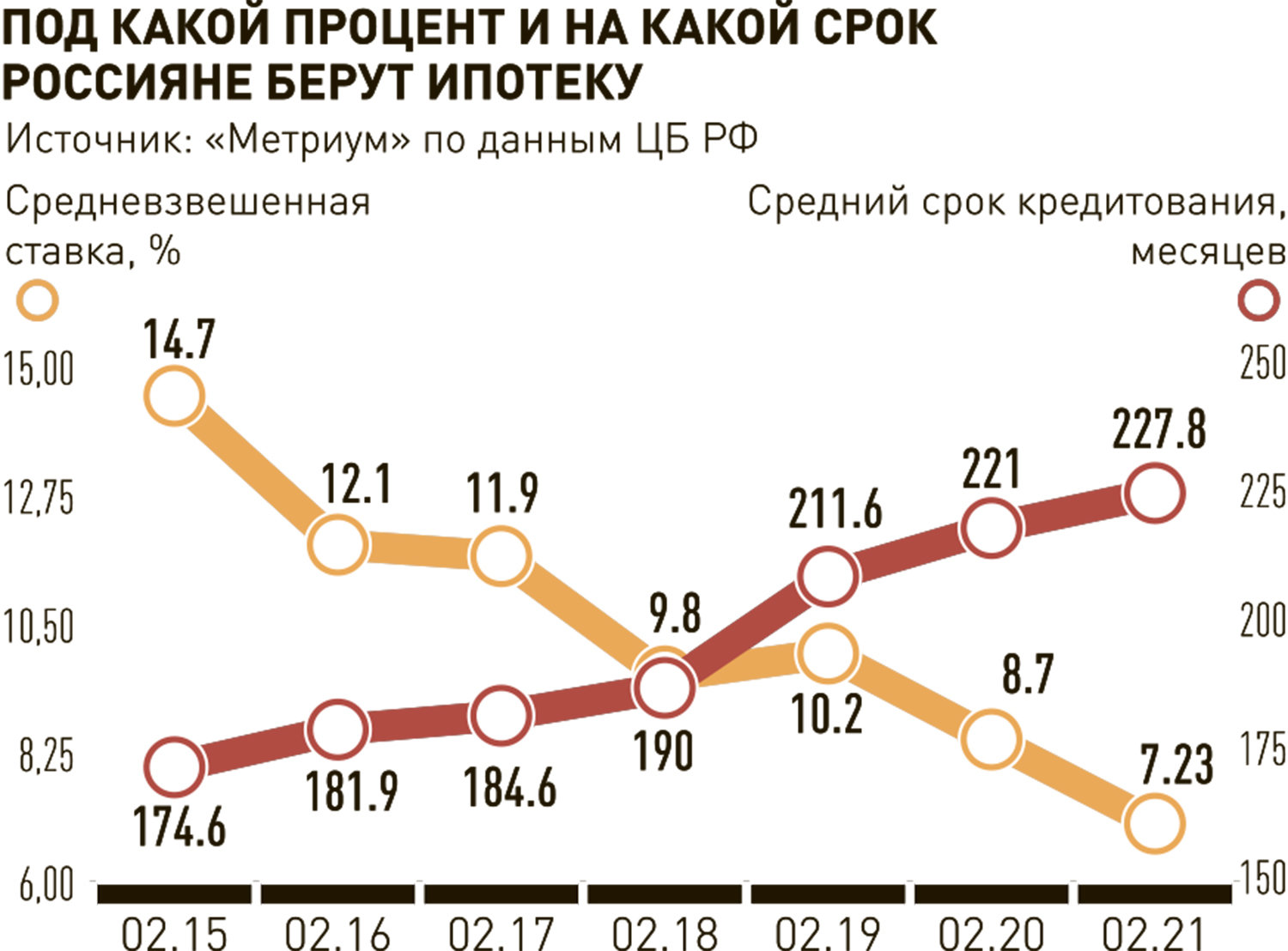 Займ за минуту без паспорта с плохой кредитной историей